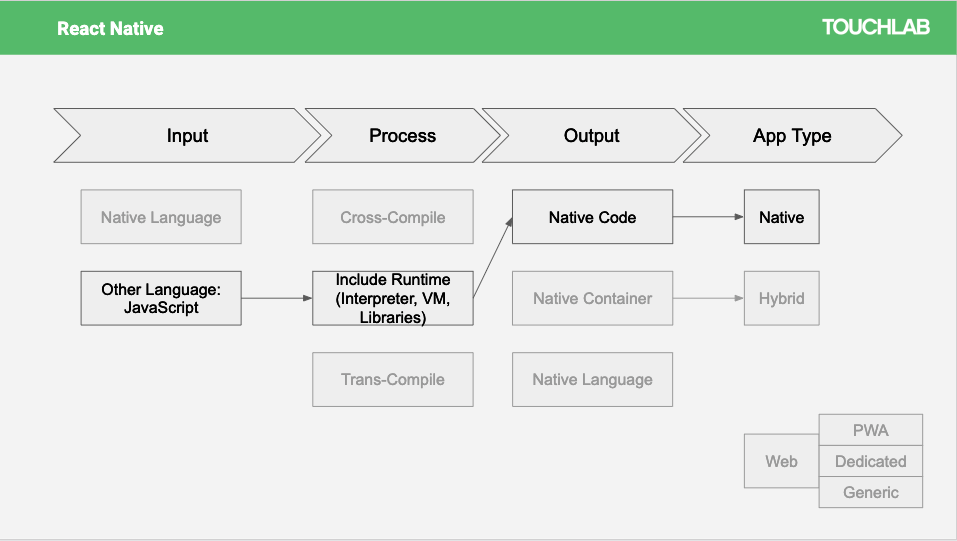 React native создание проекта