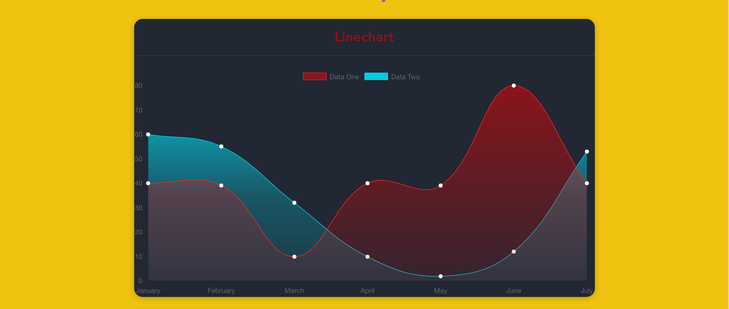 Financial Chart Js