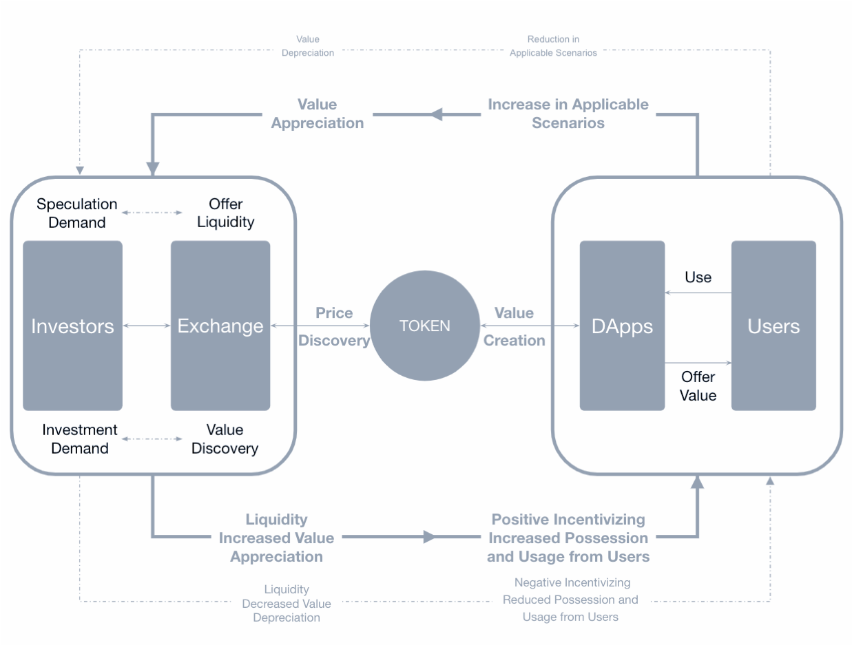 Token economy: Understanding the Token Economy: ValorenNumbers and