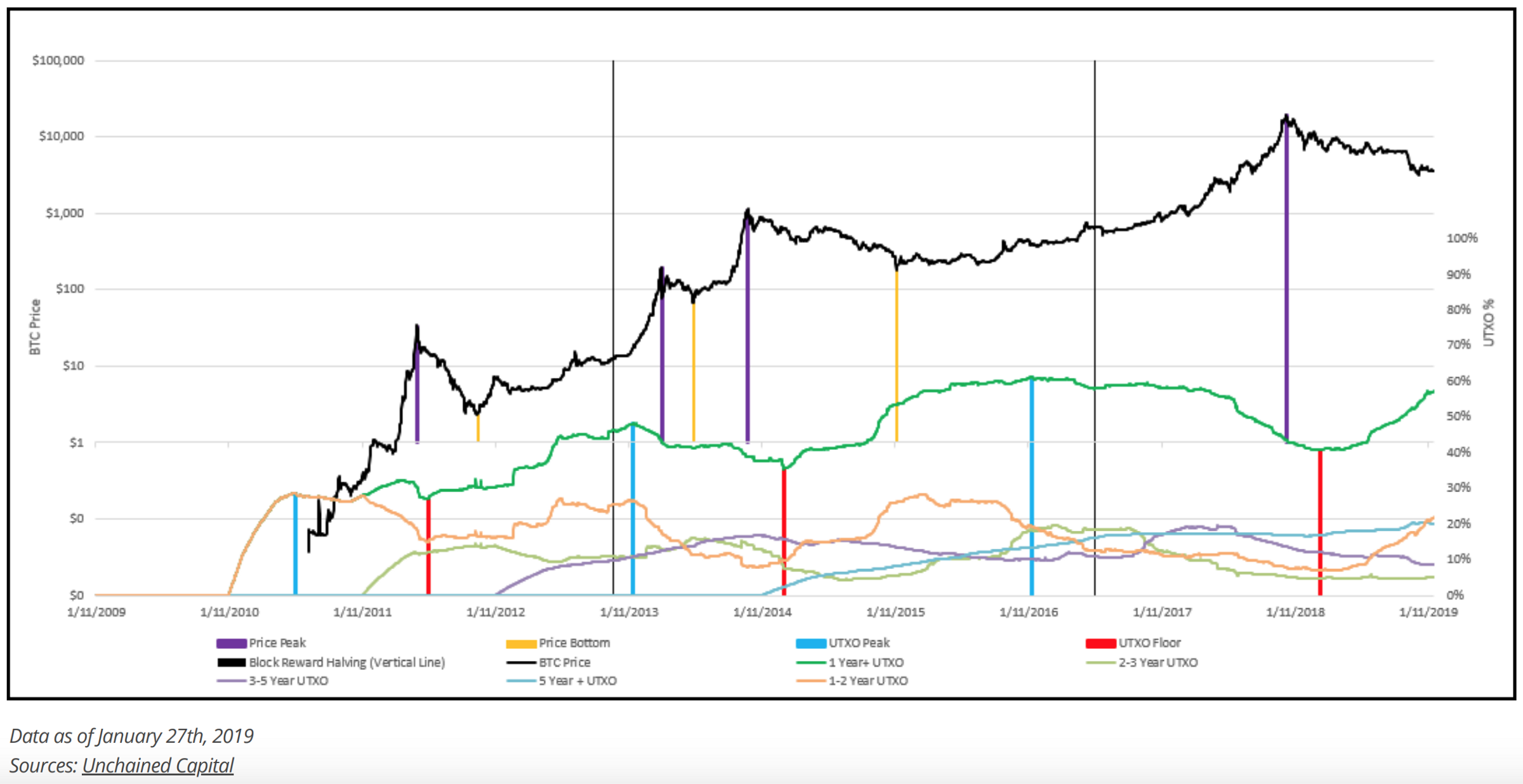 An Objective Argument To End The Cryptocurrency Bear Market By - 