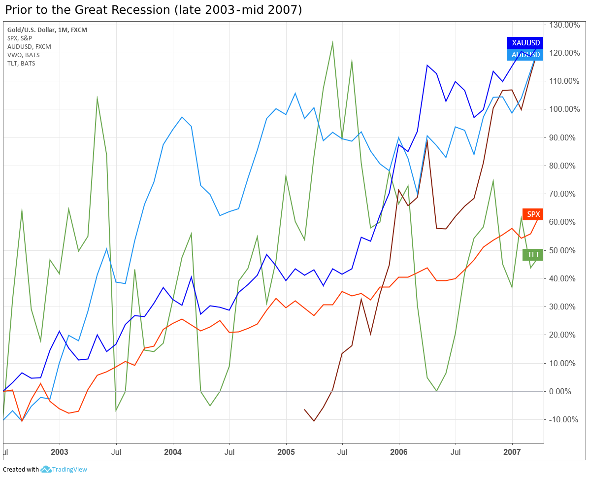 The Looming Financial Crisis What Will Happen To Bitcoin? HackerNoon