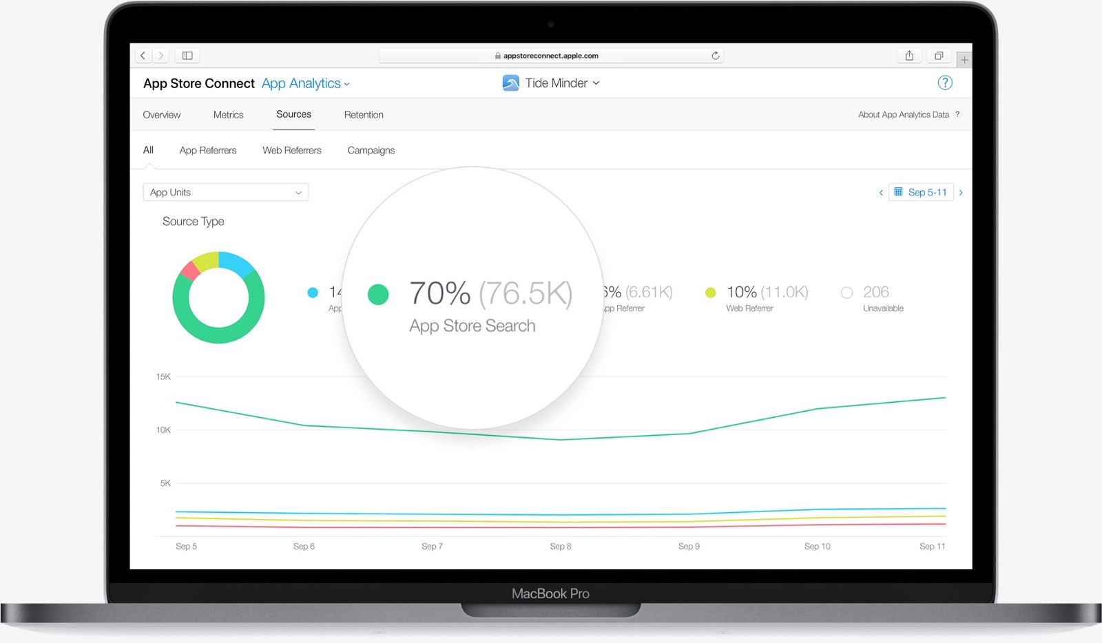 The Apps Have Spoken Top 13 Ios App Analytics Platforms - 