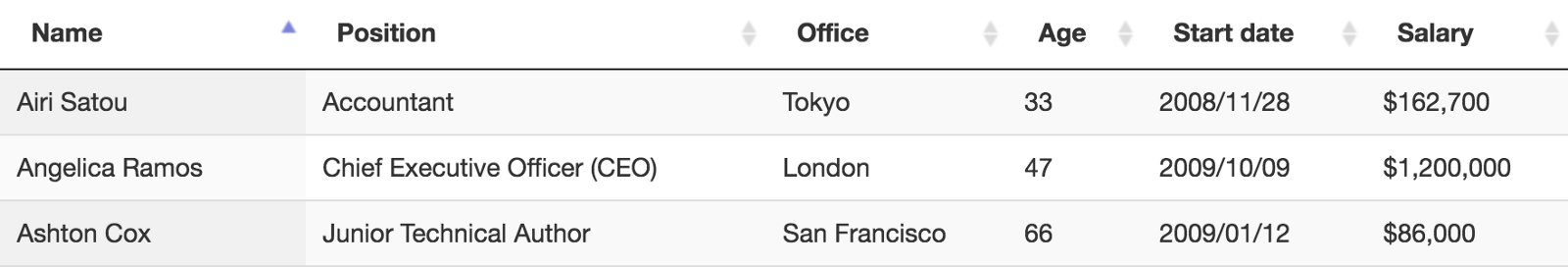 Sorting arrow confusion in data tables | HackerNoon