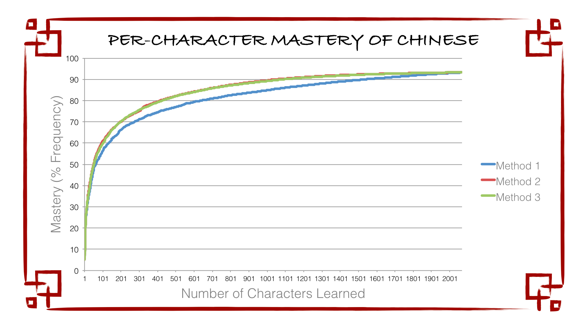 Optimizing Chinese Character Learning By - usnd phonetics roblox