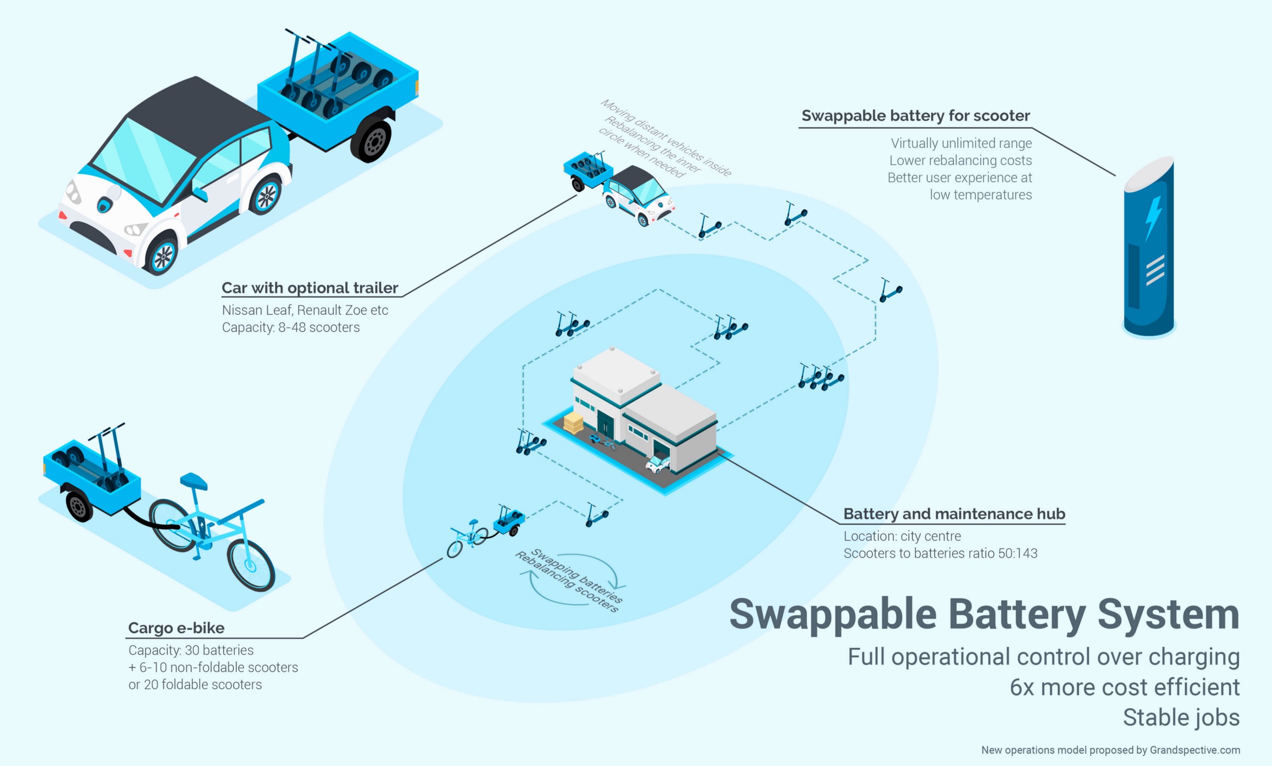 Scooter Battery Size Chart