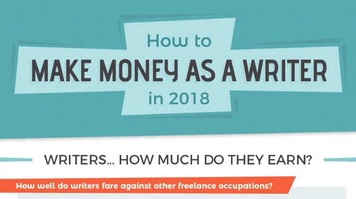 can writers make money