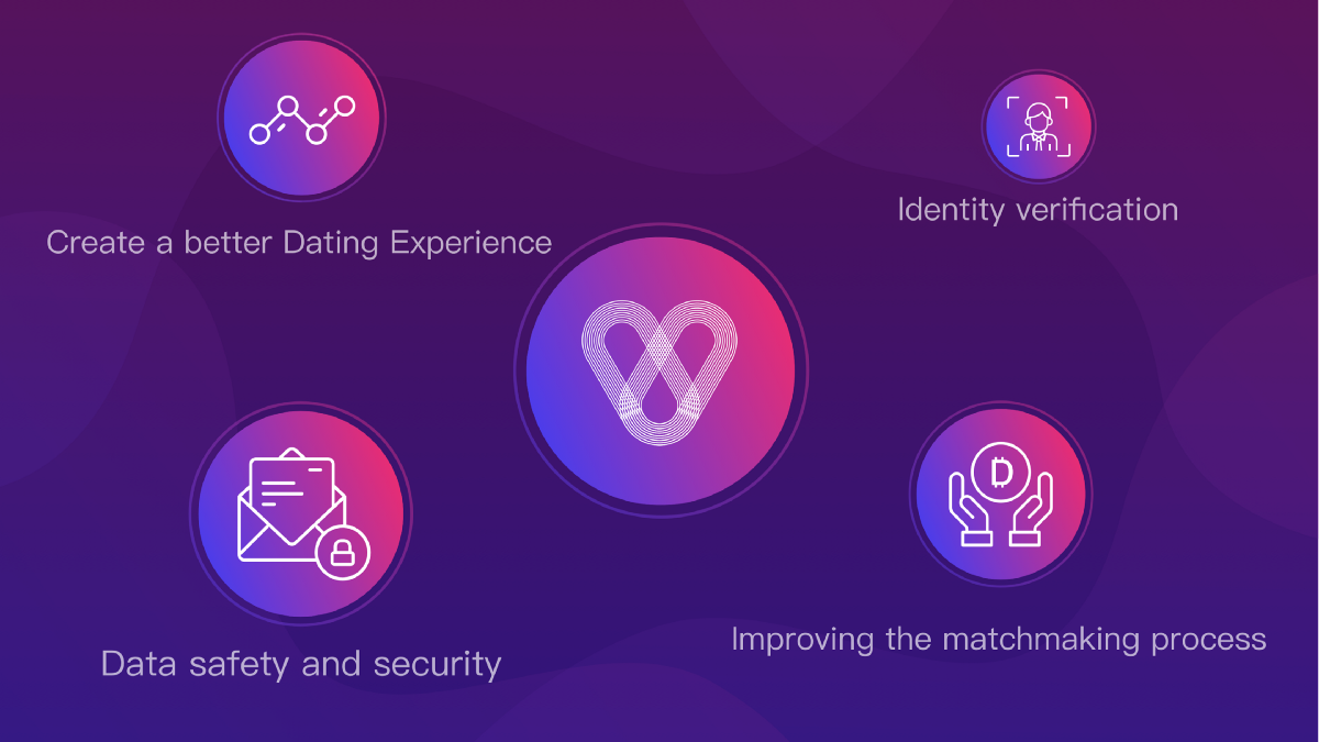 blockchain online dating
