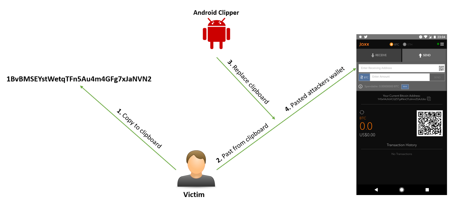 A Run Down Of Common Individual Crypto Hacks In 2019 By Viewnodes - fat in roblox roblox generator 2019 without human verification