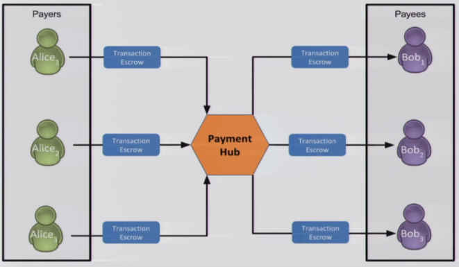 Understanding Tumblebit Part 4 Not Even The Tumbler Can Steal Your - 