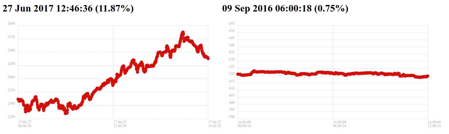 Tether Chart