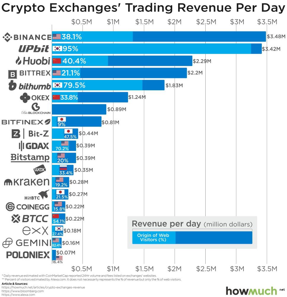 cryptocurrency exchange niujorkas)