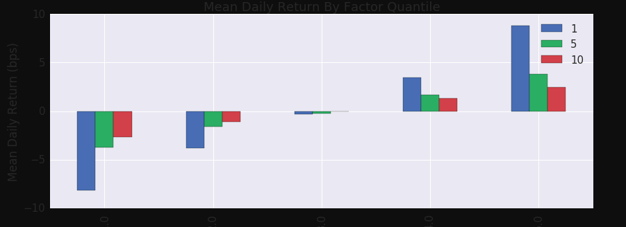 9 Great Tools For Algo Trading By - 