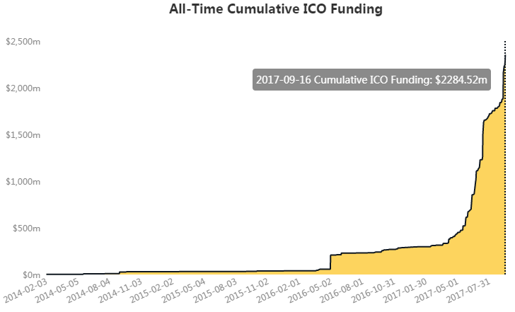 An Overview Of Cryptocurrencies For The Savvy Investor Hacker Noon