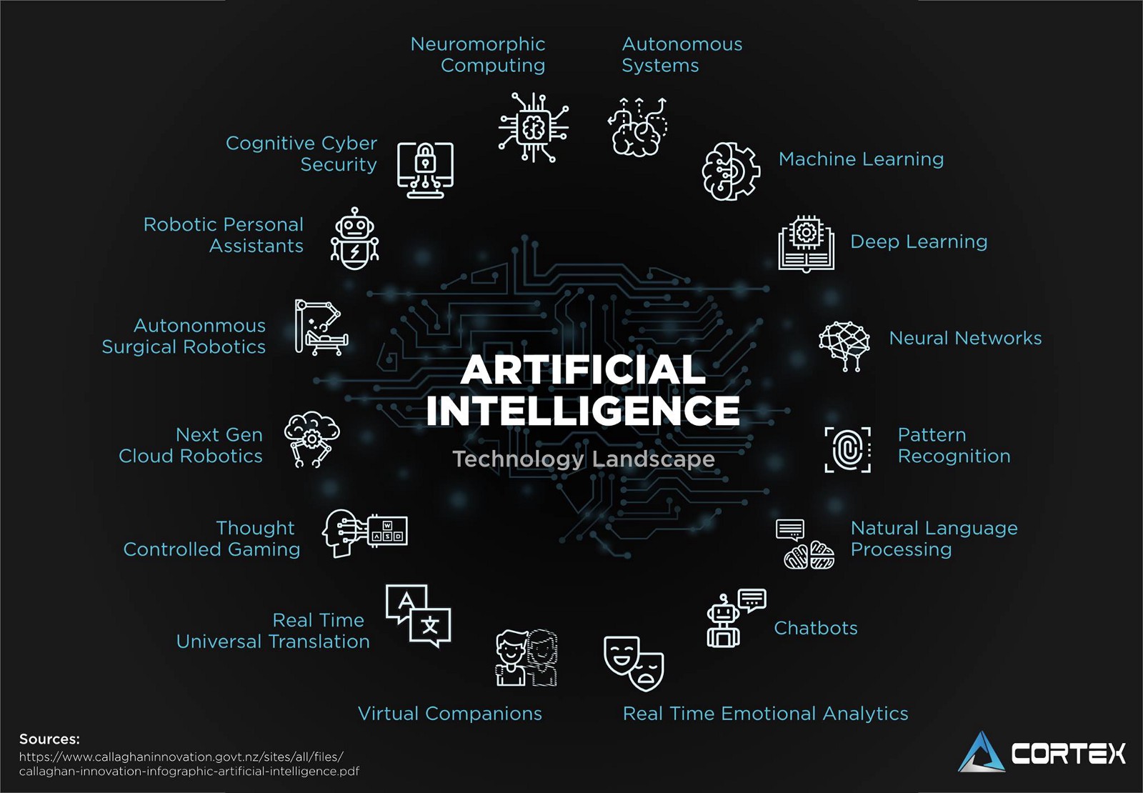 Ai On Blockchain Whats The Catch By Oscar W - outlines simple appearance complex technology roblox blog