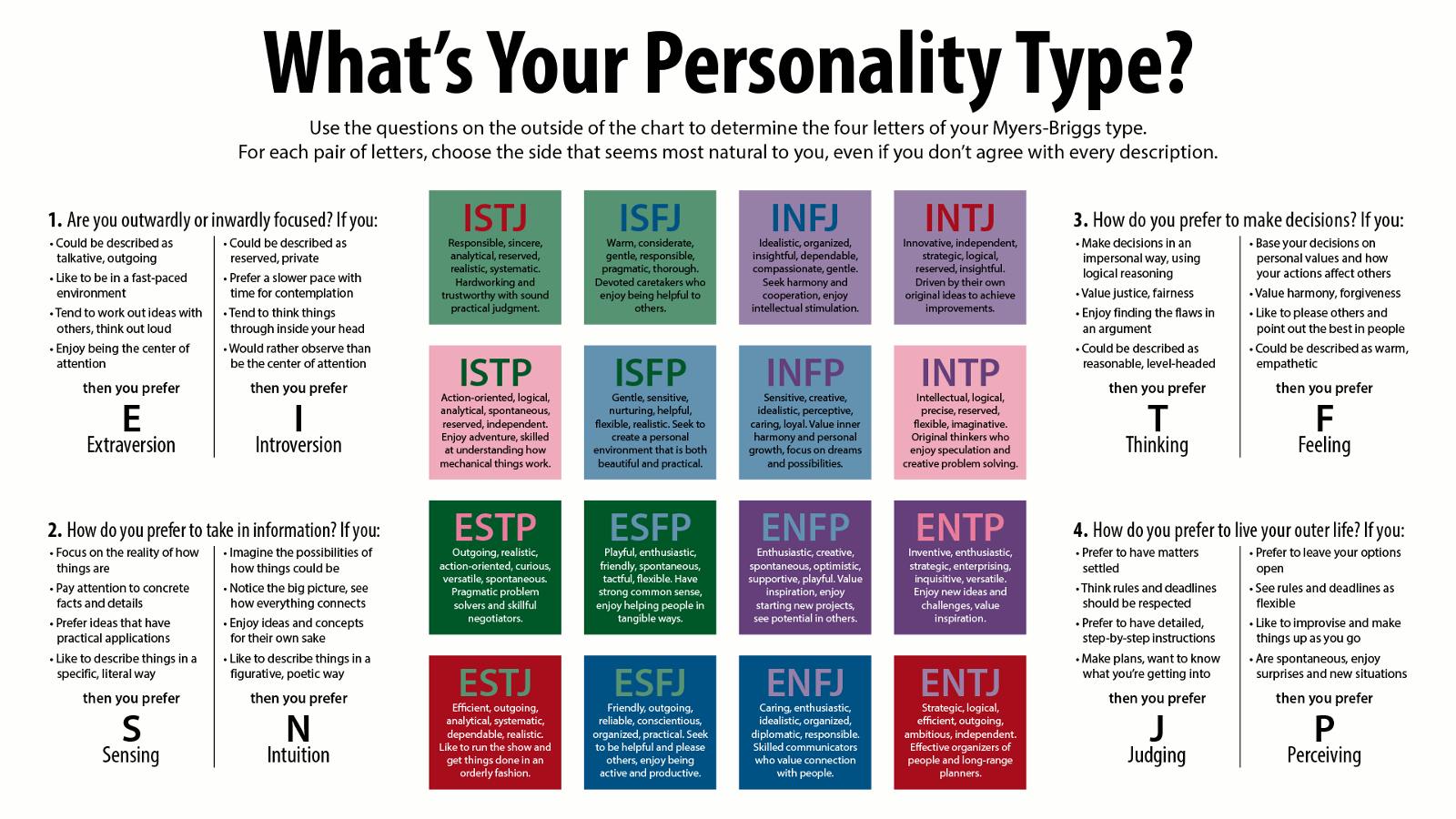 New Global Study Defines 4 Personality Types From Self Centered To Role Model Hacker Noon