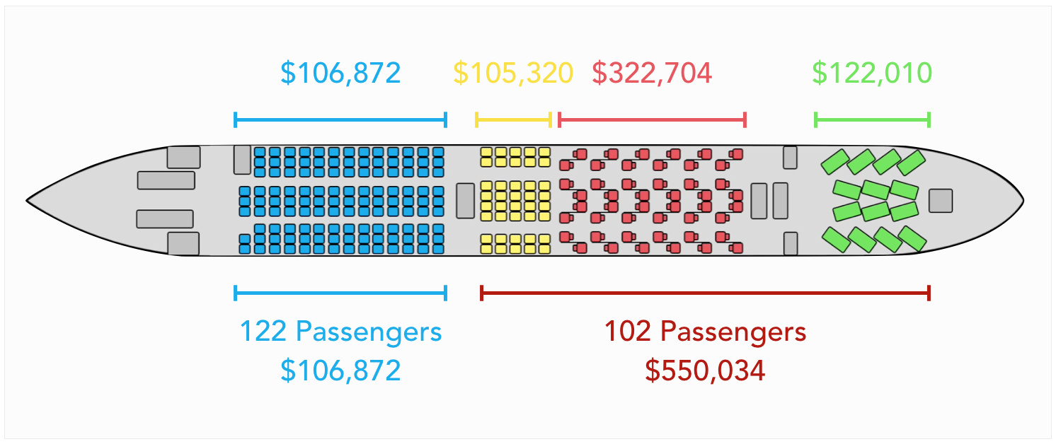 Why No One Can Prevent Elon Musk From Dwarfing The Airline - butter land roblox