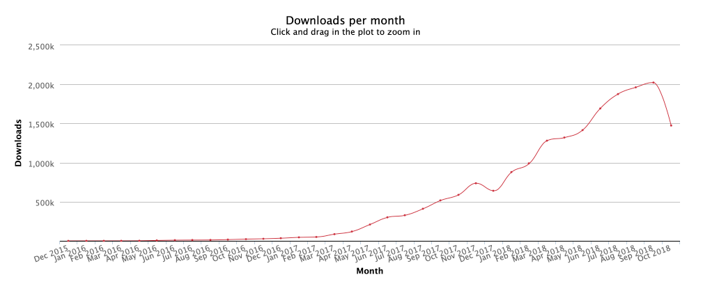 🎉 Announcing lint-staged with support for partially staged files