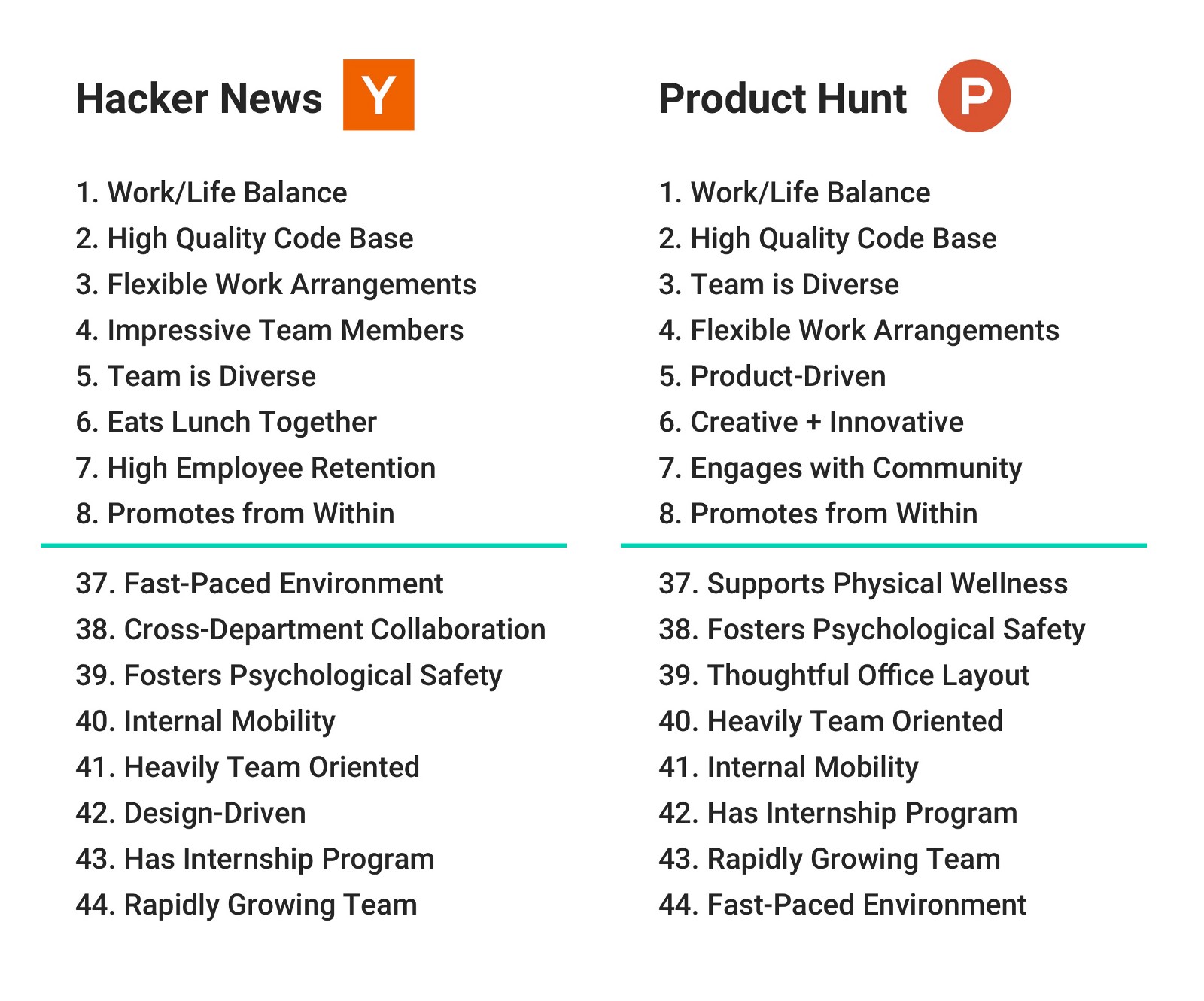 What Hacker News Readers Want In A Job By - 5 roblox hackers who got what they deserved