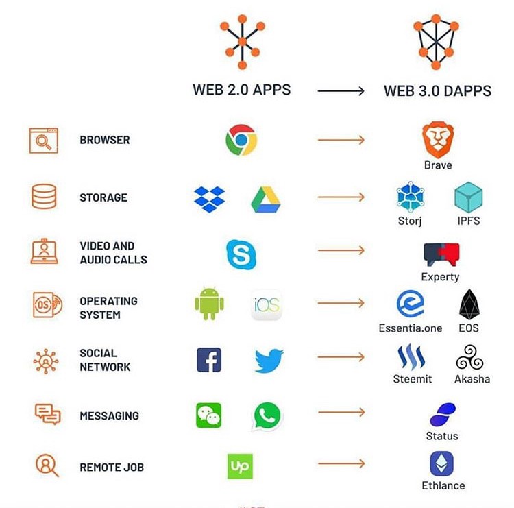 IPFS 👽 And Merkle Forest🌳 | HackerNoon