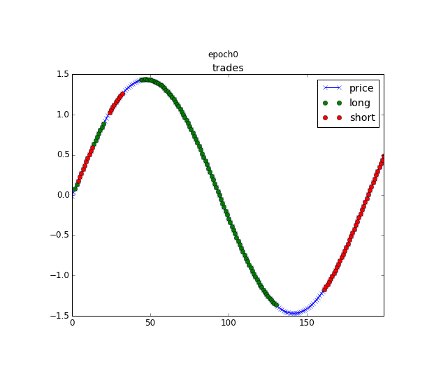 The Self Learning Quant By - 