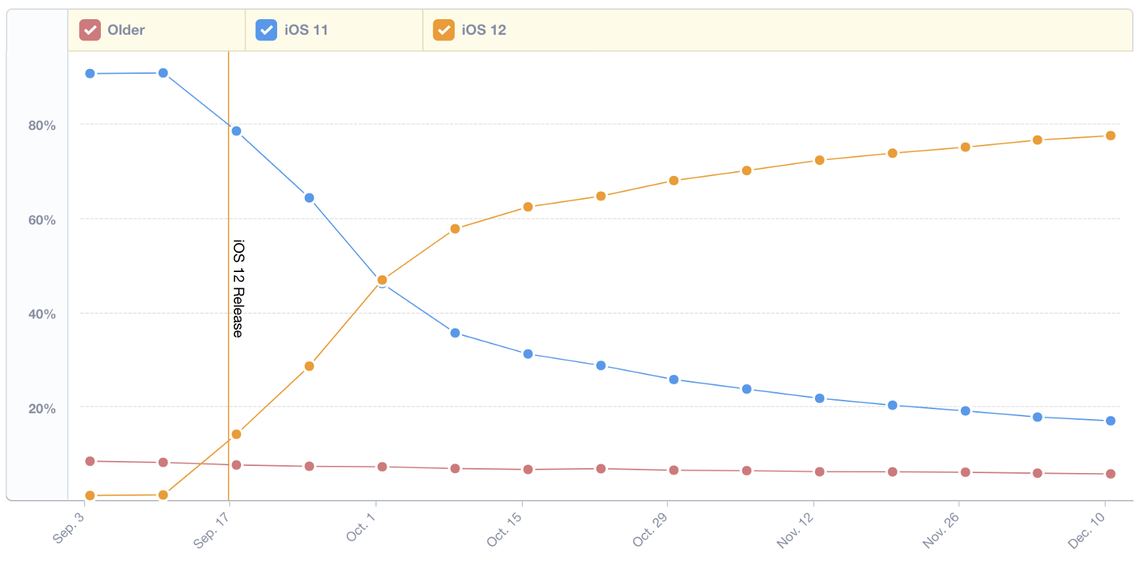 A Journey From Android Development To Ios Development In - shift lock issue building support roblox developer forum