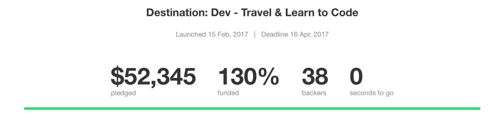 We Raised $52,345 on Kickstarter. Here’s How We Did It.