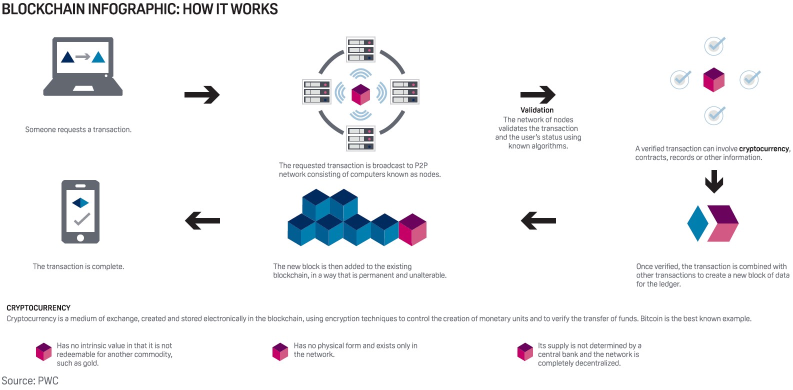 Decentralized Data Why Blockchain Is Meaningless And Trustless Is - 