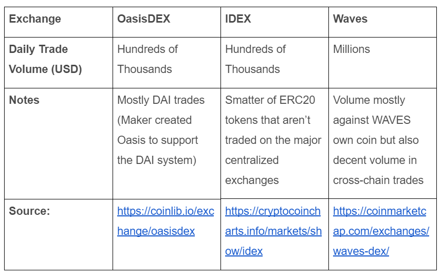 The State Of Decentralized Exchanges By - roblox edit meme 0tec roblox generator