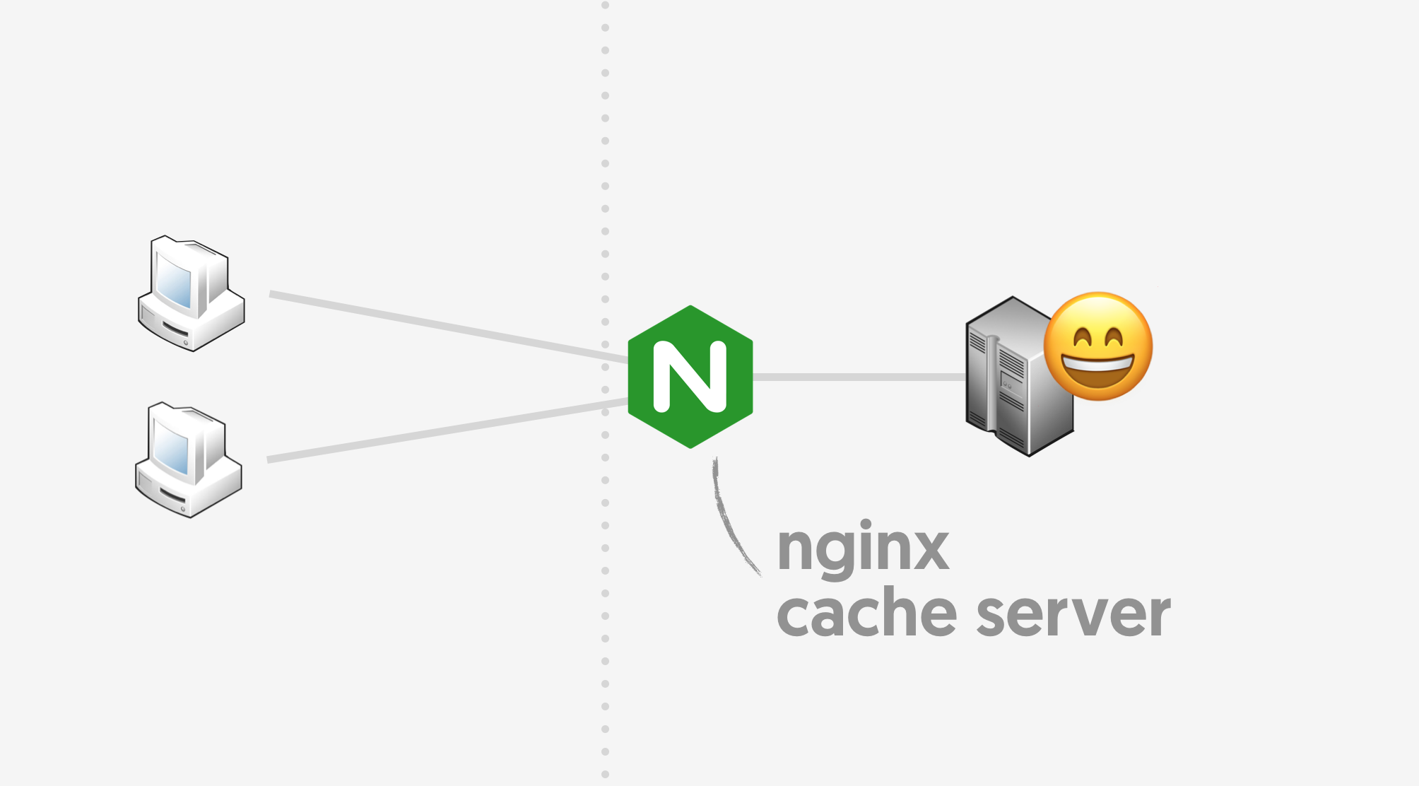 Nginx кэширование картинок