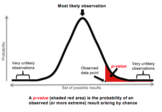 Quick Intro to Statistics — Power Your Stories with Data | HackerNoon