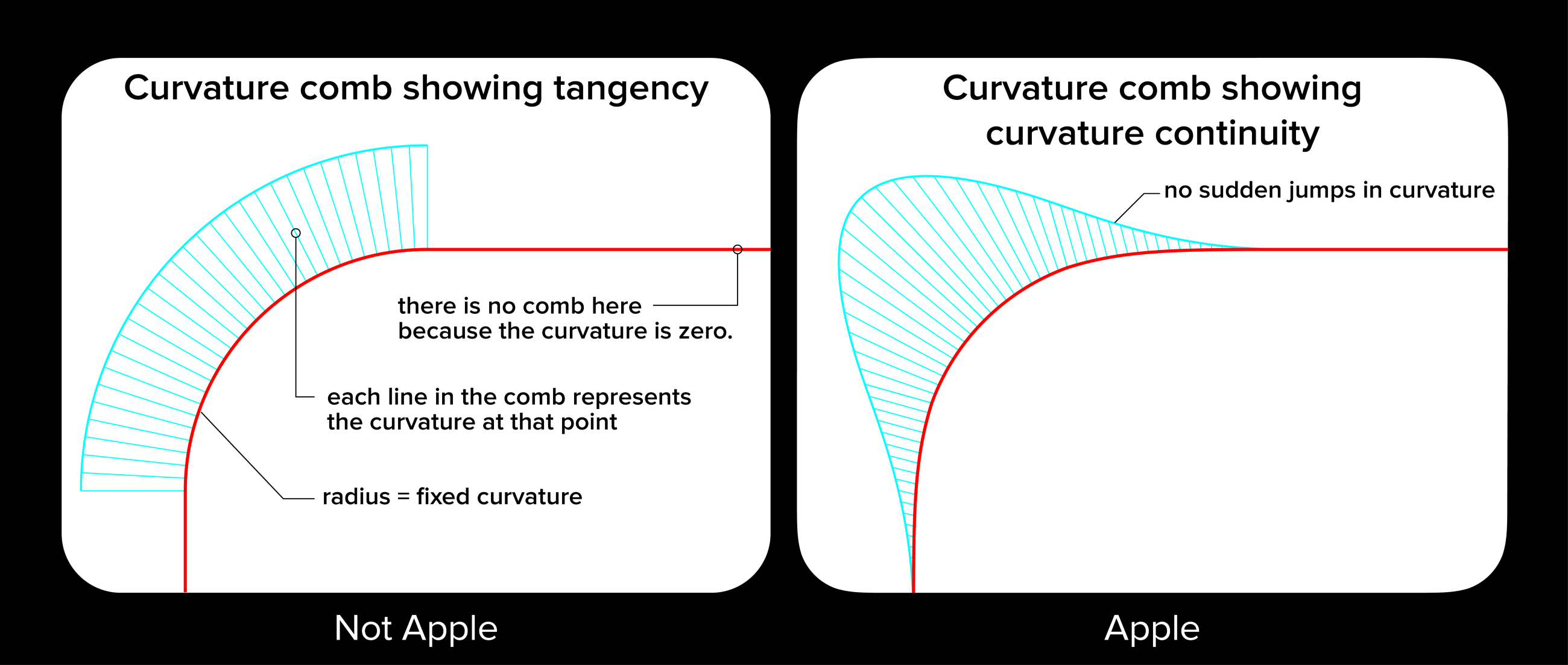 What Is Macos App Round Radius