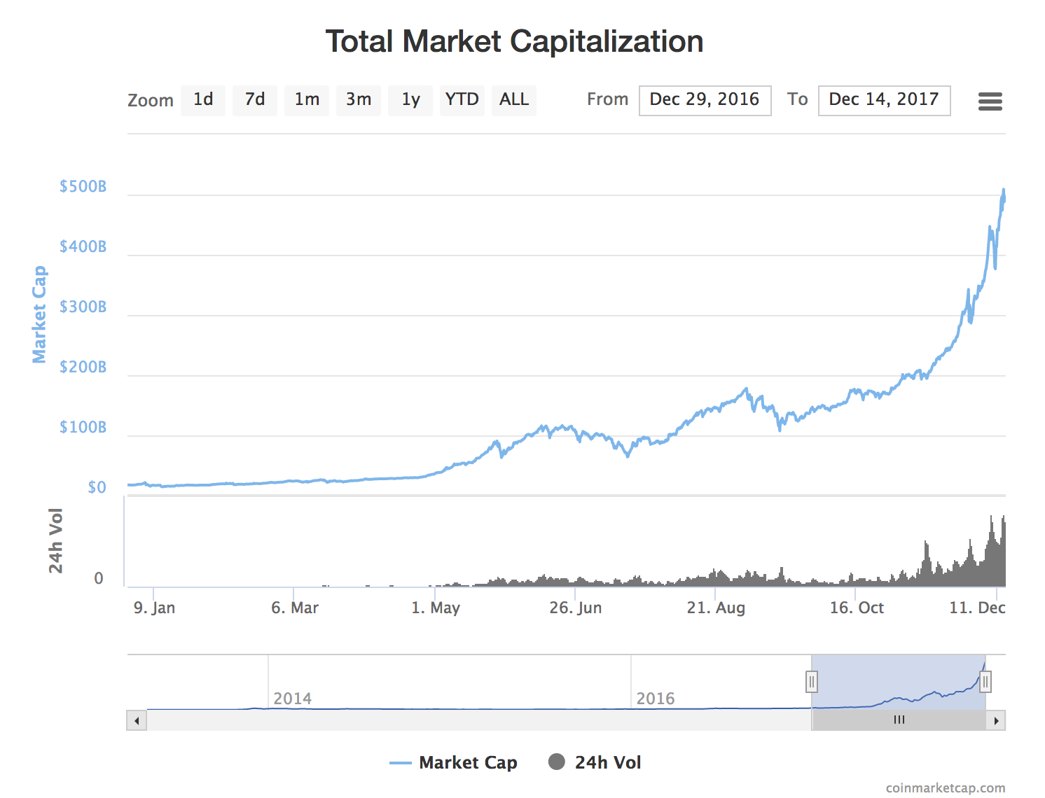 A Beginner S Guide To Getting Started With Cryptocurrencies By - 