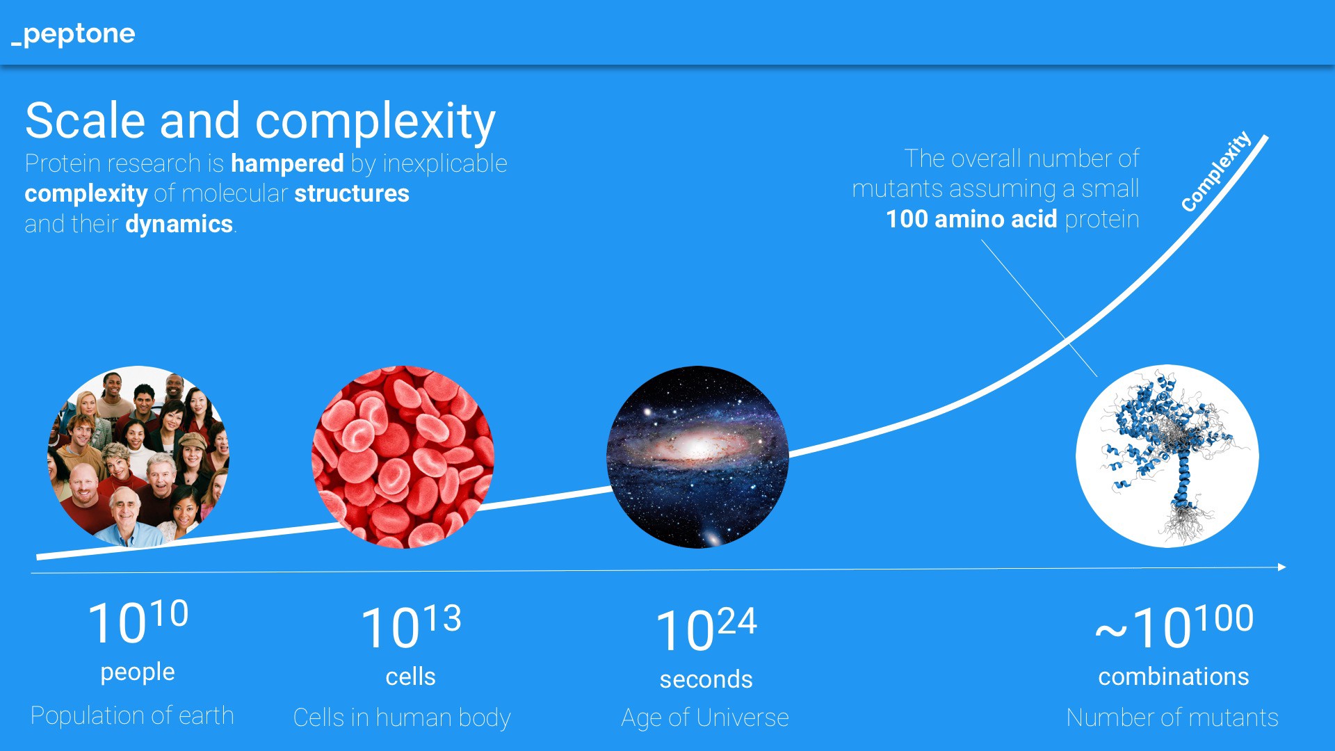 Hacking In Silico Protein Engineering By - big brother sign up amino application roblox amino