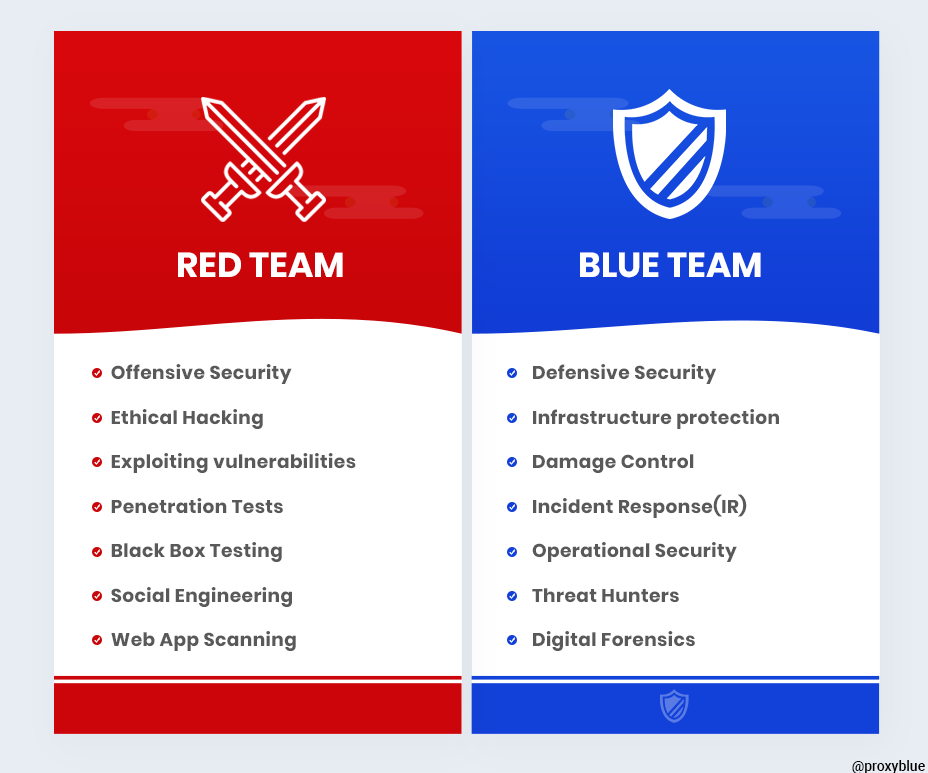 Introducing The Infosec Colour Wheel Blending Developers - new red vs blue team fight roblox