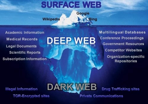 darknet iceberg