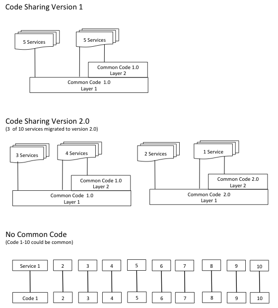 Code share. Код Шеринг. Code share (код-Шеринг). Соглашение code sharing. Code share в авиации.