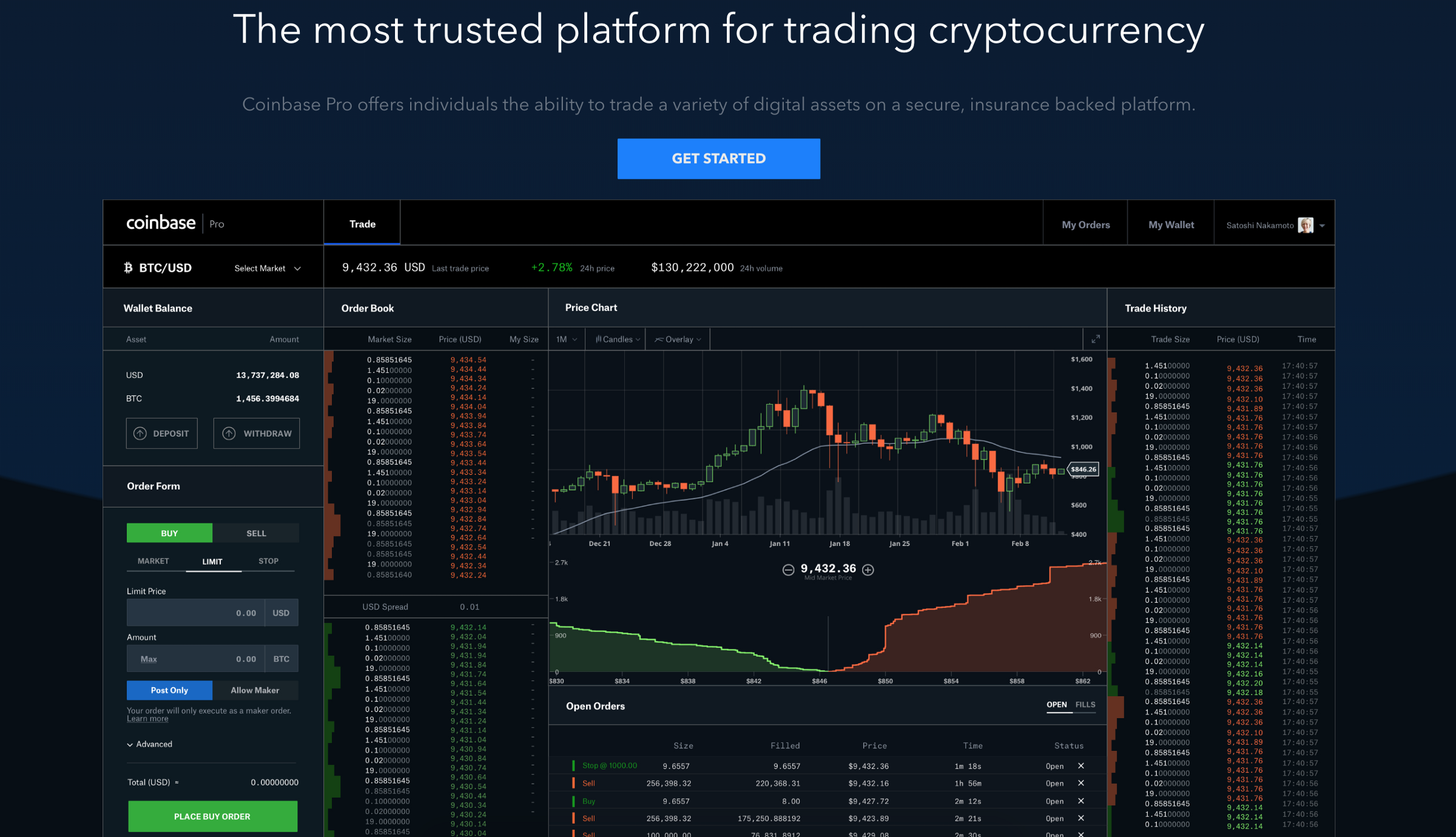 Xbt usd tradingview, BitBot - Bitcoin prices & quotes - Bitcoin usd chart price