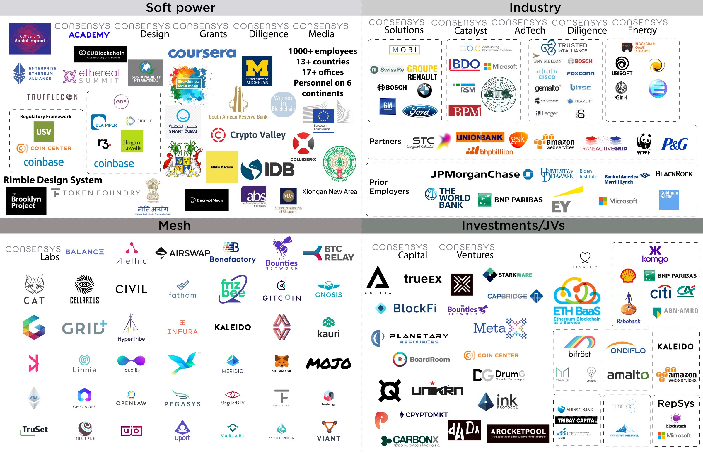 consensys crypto price