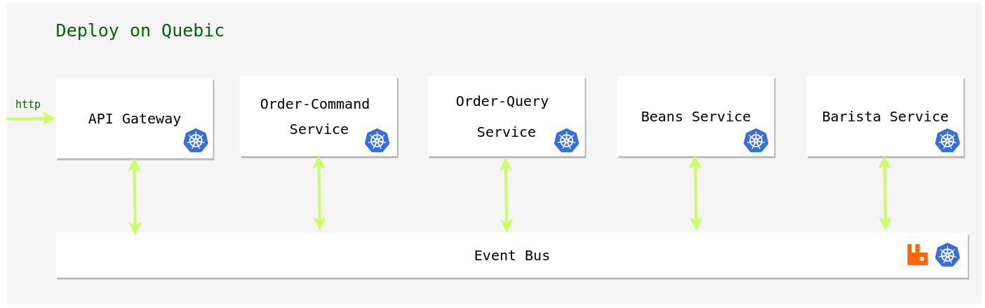 event driven microservices spring boot example