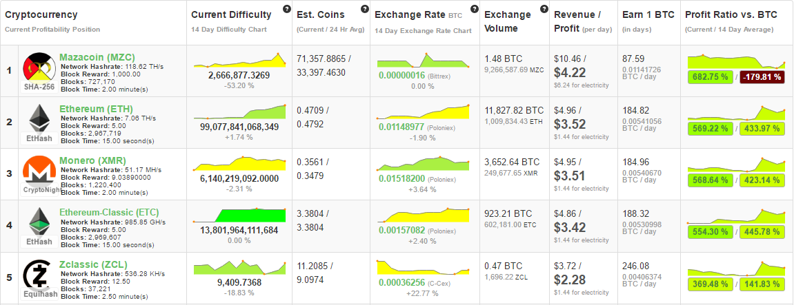 Staviti Van Zakona Sofa Glavna Zemlja Cpu Ang Gpu Btc Miner Pogrebno Pama Com