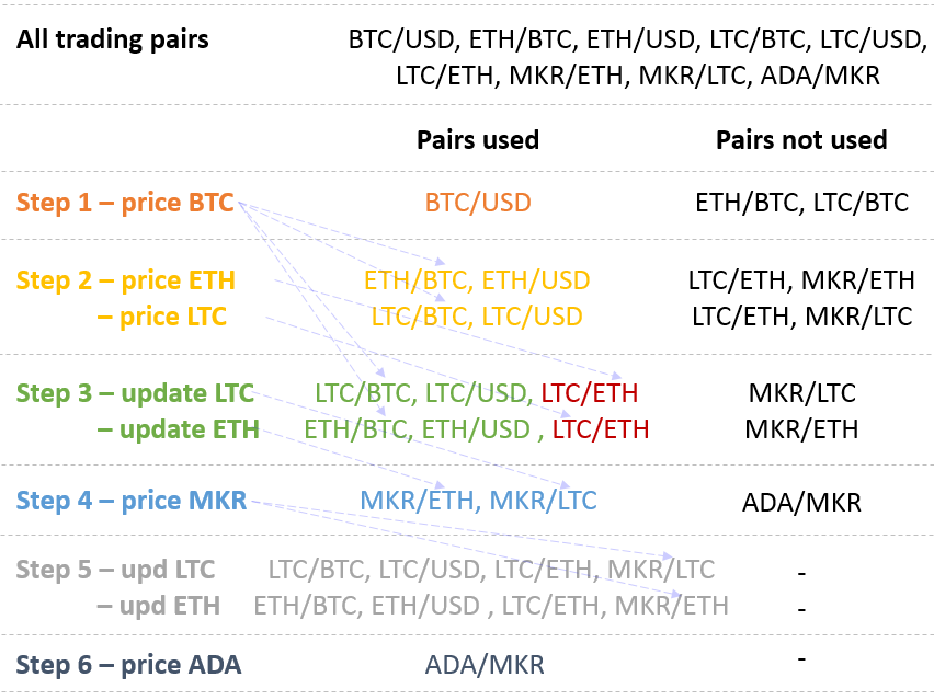 5 cele mai bune portofele Ethereum din |