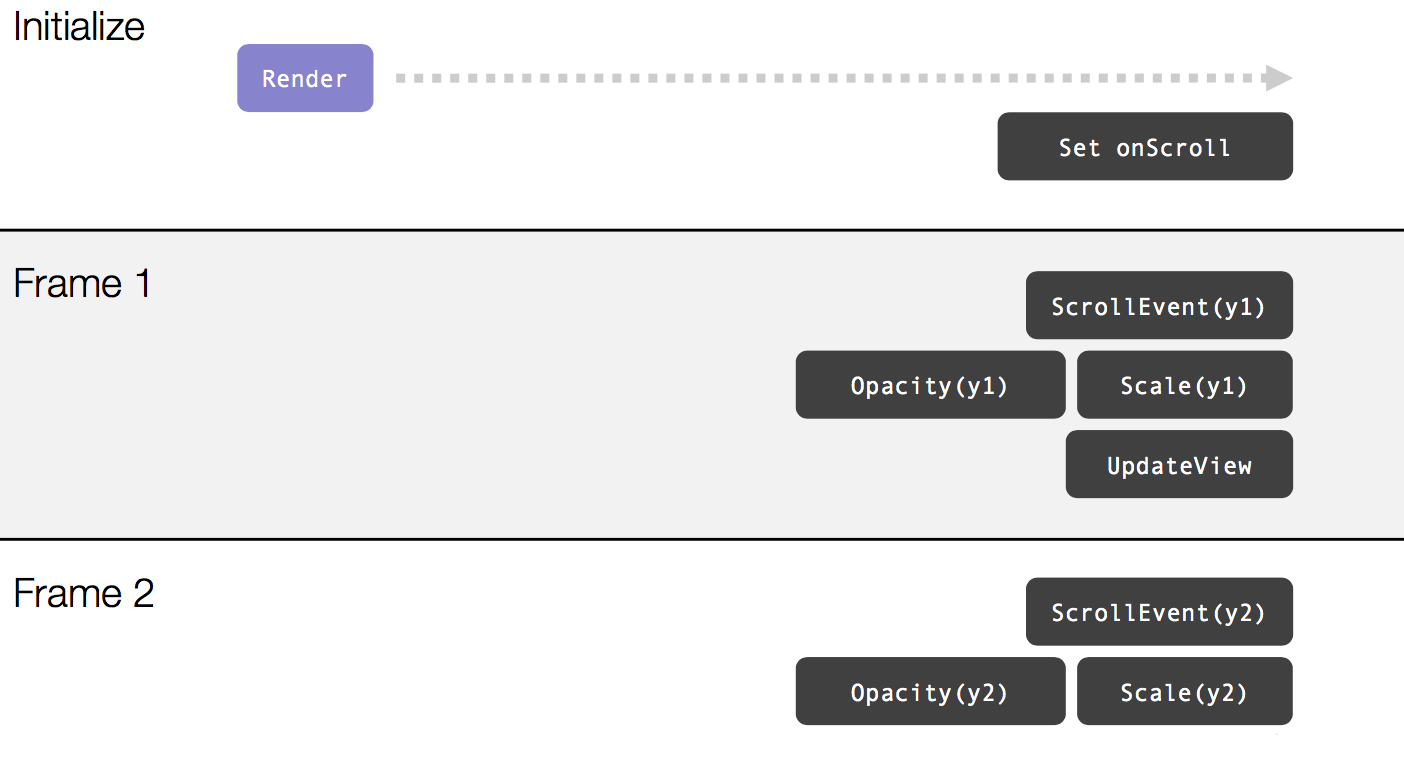 Answer gap text input. React native Bug Scroll indicator. Sandbox info React Switch example. Materail 3 appbar search.