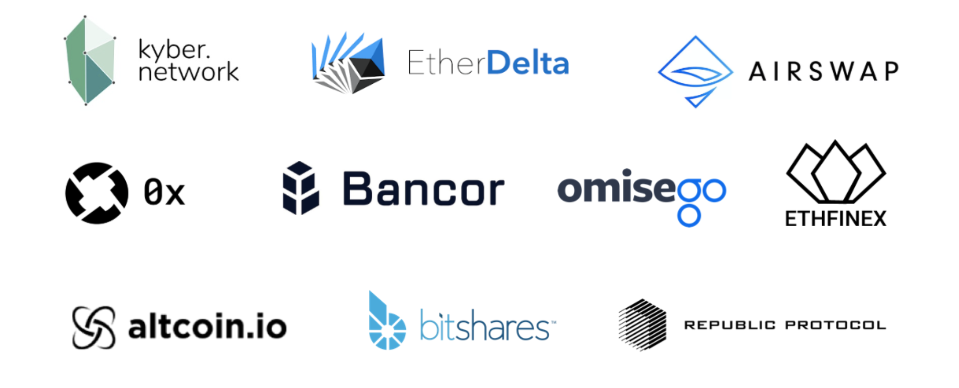 Image result for decentralized exchange