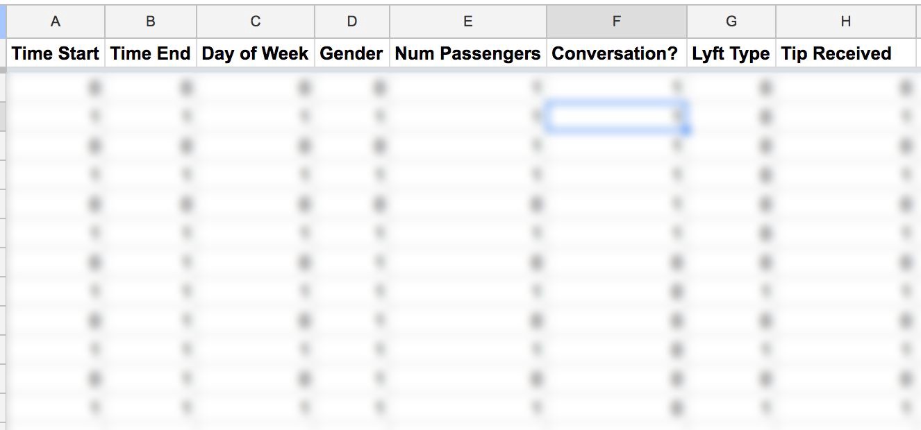 I Analyzed My Lyft Driver Tips Heres What I Found By - 