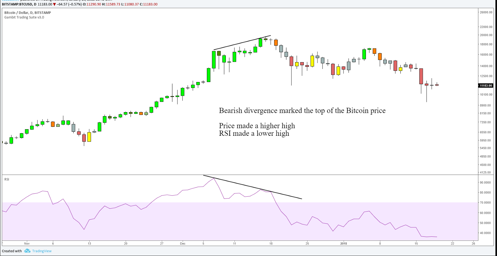 My Top 3 Favourite Indicators For Technical!    Analysis Of - 