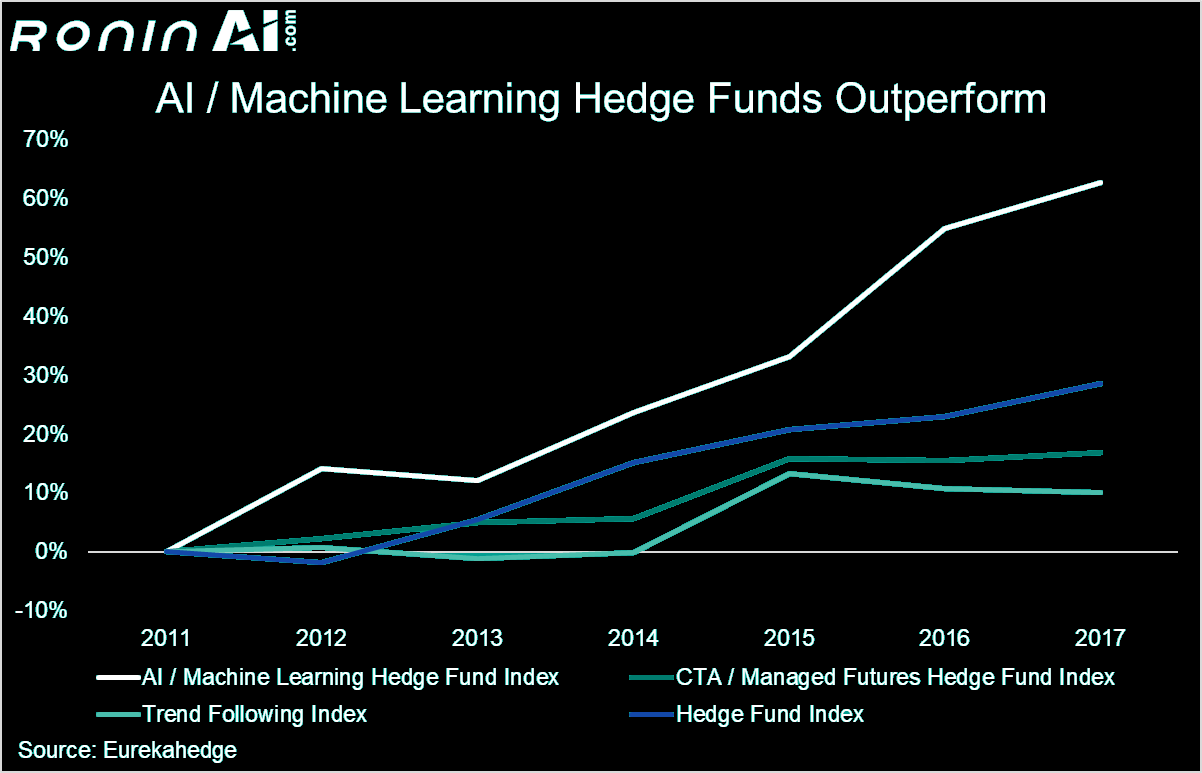 Optimizing deep learning trading bots using state-of-the-art techniques