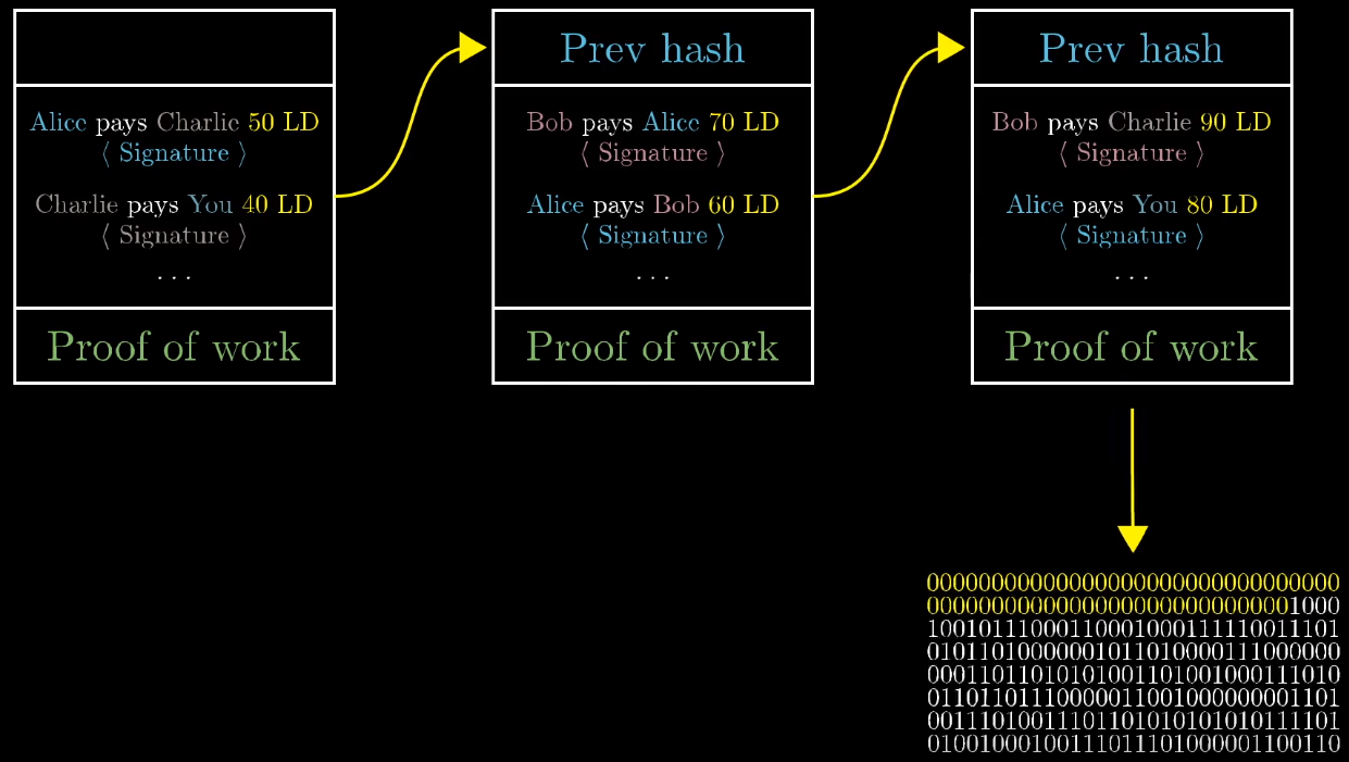 Sharding Centralizes Ethereum By Selling You Scaling In Disguised - miners haven plus v th sacrifice roblox