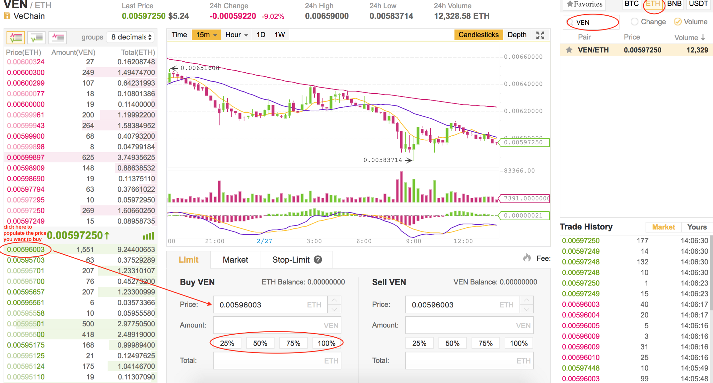 Ven Chart