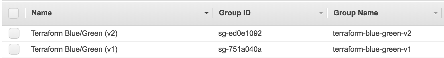 Bluegreen Infrastructure With Terraform By - fort for a group name pending roblox