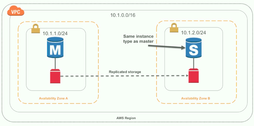 Why Did I Decide To Use Amazon Relational Database Service Rds In My Project Hacker Noon - rds developer roblox